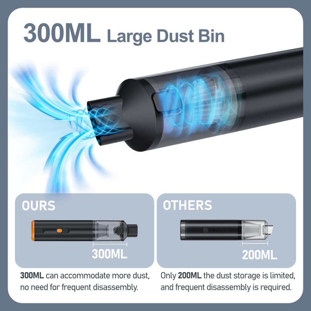 300ml dust bin on the VC28 versus a typical 200ml handheld vacuum bin